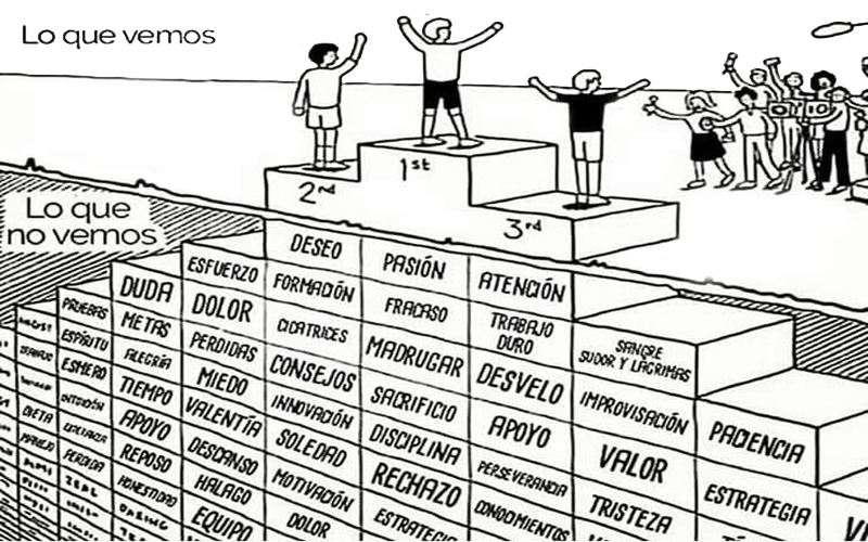 Resultados Esfuerzo Triunfo Dedicacion