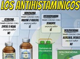 Medicamentos Antihistaminicos Liquidos