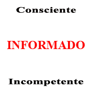 Escuela 5 Leyes Biologicas Nueva Medicina Ryke Geerd Hamer Niveles Conocimiento Salud Consciente Informado Incompetente