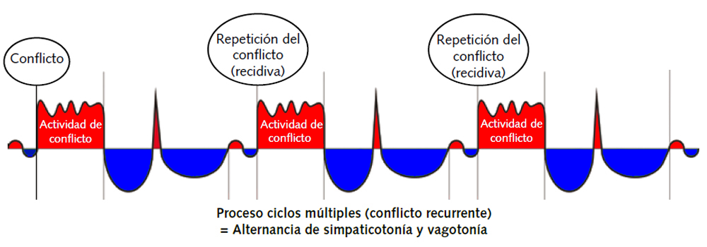 Recaidas Recidivas Reactivaciones Normotonia Post SBS